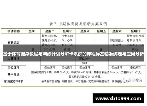 基于体育健身教程与训练计划分解卡系统的课程标签精准绑定与应用分析